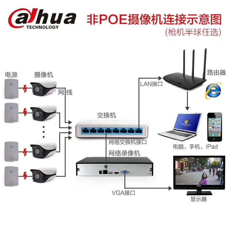 DH-NVR1104HC-HDS4替代1104HS-HDS2大华4路高清网络硬盘录像机 - 图2