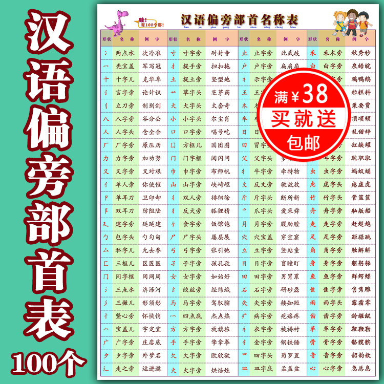 汉字偏旁部首名称表语文挂图小学生挂图100个偏旁部首挂图 小编推荐 Wepost 全民代运 马来西亚中国淘宝代运与集运专家