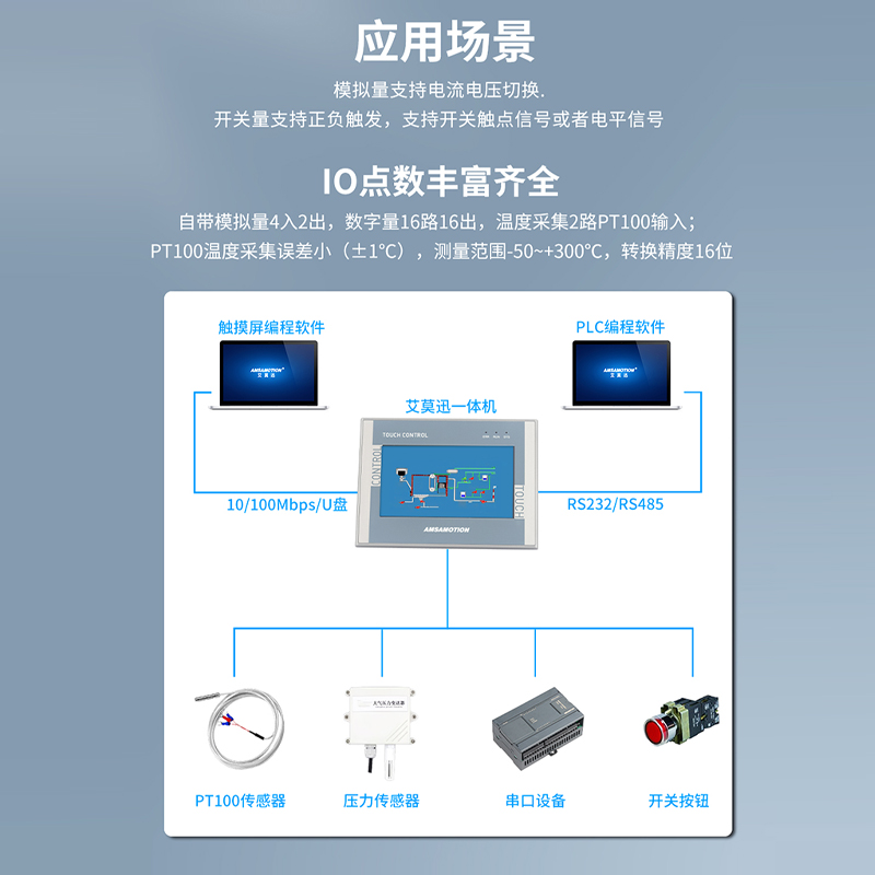 艾莫迅PLC触摸屏一体机7寸嵌入式 ModbusRTU主站功能可编程控制器-图1