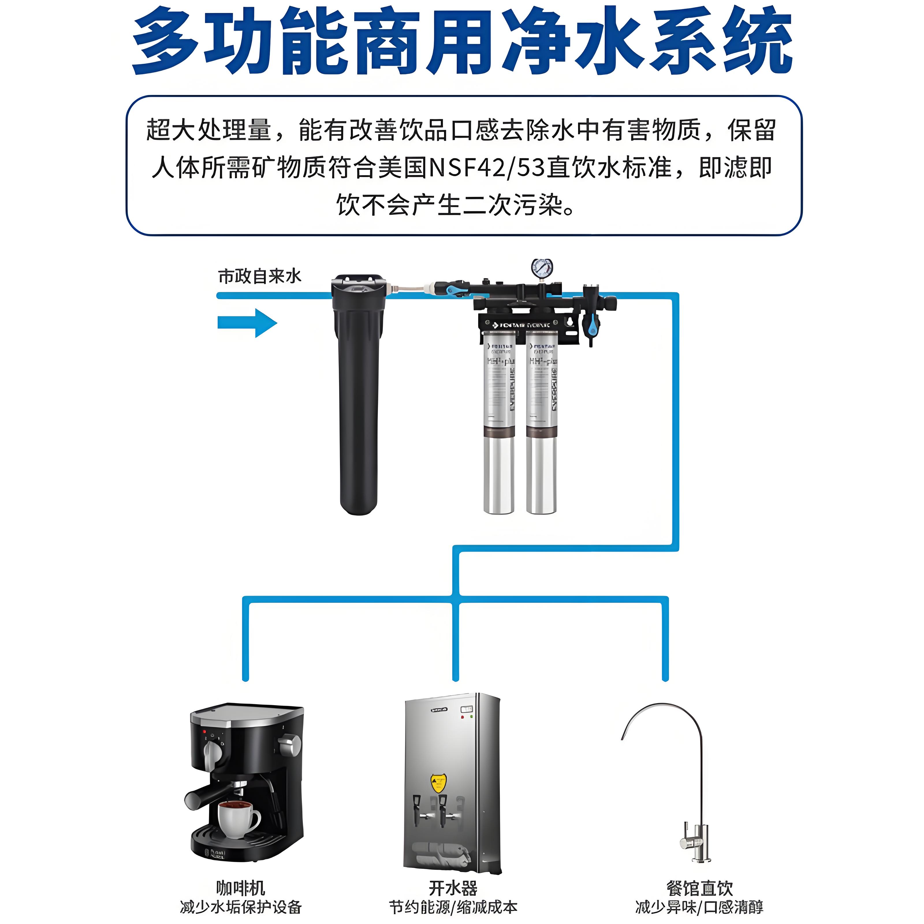 爱惠浦商用净水器自来水直饮过滤器咖啡店甜品店净水机MH2双联
