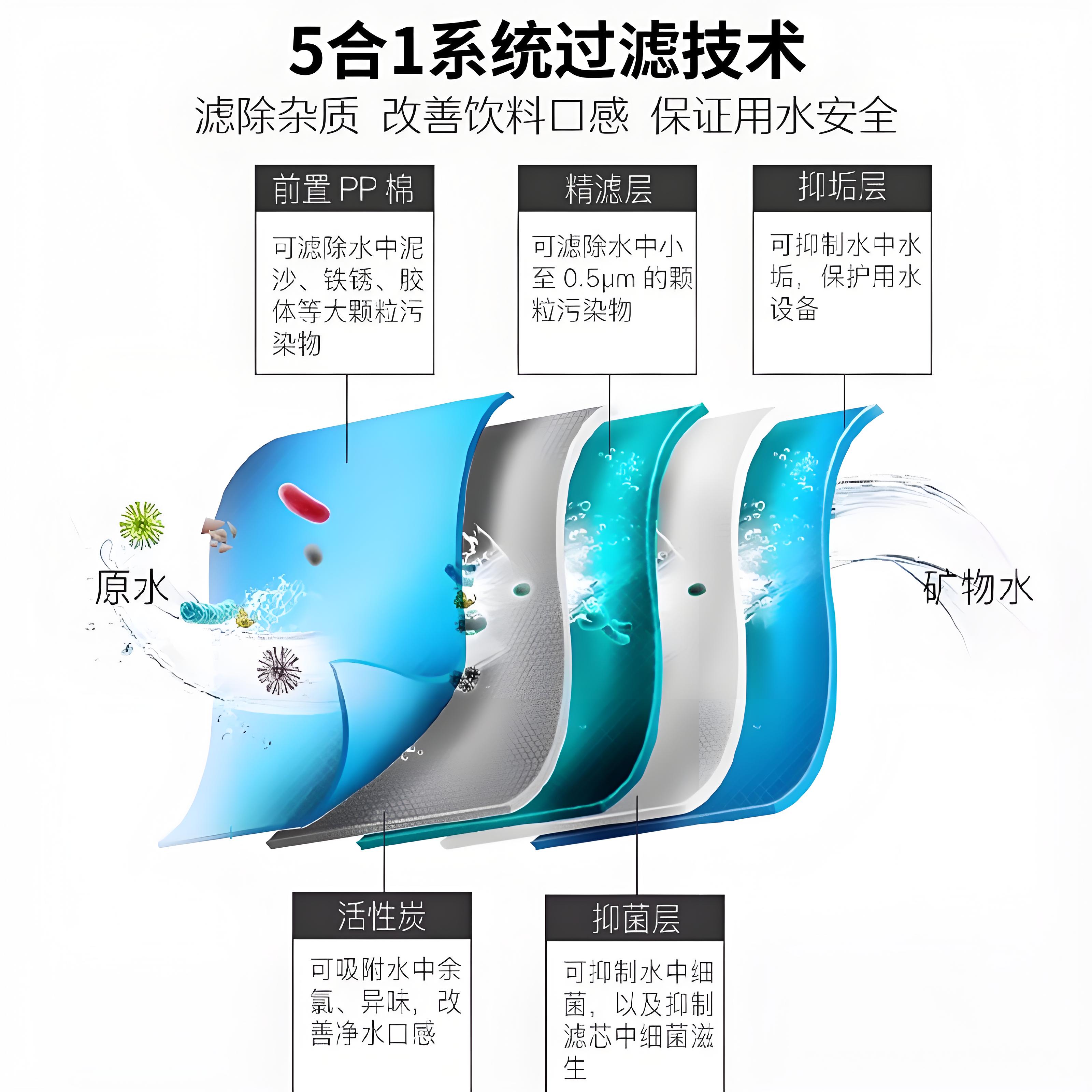 爱惠浦净水器商用主滤芯咖啡店中餐厅净水机活性炭通用耗材7FC-S
