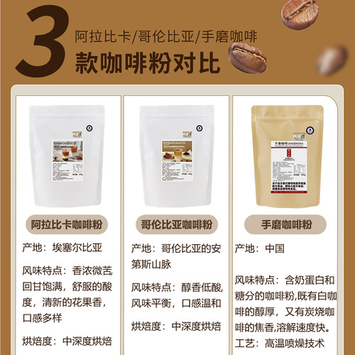 低糖低脂哥伦比亚纯咖啡粉 柠C美式红茶生椰拿铁研磨现磨咖啡豆粉 - 图0