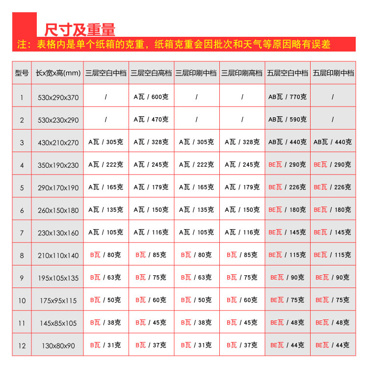 曜辉-三五层邮政纸箱3-12号打包邮政快递物流印刷纸盒子订做 - 图2