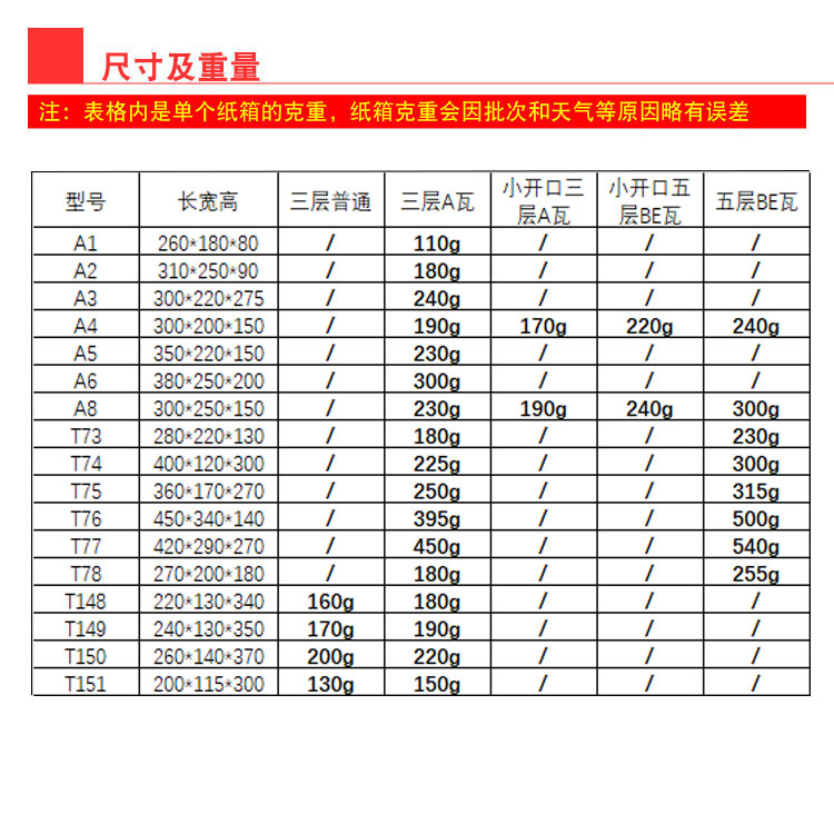 三五层纸箱开口箱A1-7/T73-78号打包邮政快递纸箱纸盒子鞋盒包装-图2