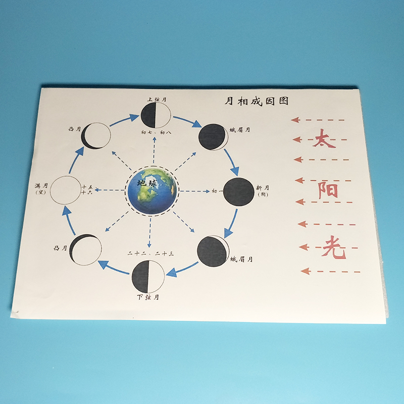 月相变化成因演示器含EVA底板儿童实验套装小学生科学课教具月食-图3