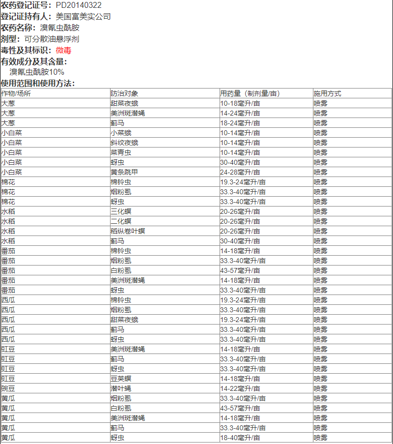 富美实倍内威杜邦溴氰虫酰胺10%专杀蓟马治斑潜蝇蚜虫青虫杀虫药 - 图2