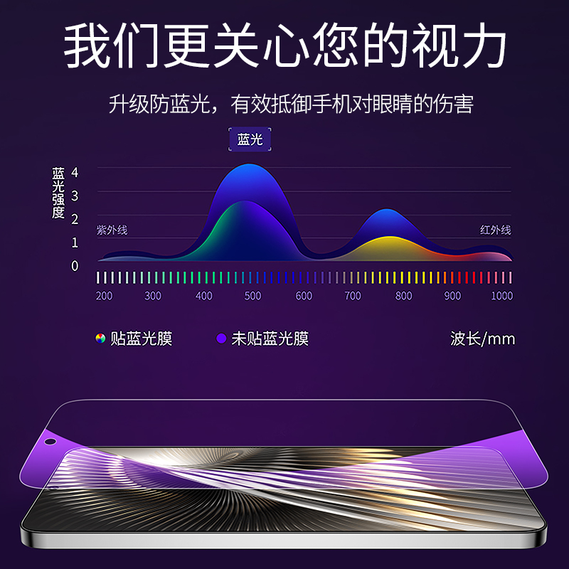 红米Turbo3钢化膜RedmiTurbo3防窥膜Trubo手机Redmi小米Tubro全屏防摔Tubor防窥Turb03防偷窥Tubo3抗蓝光贴膜 - 图3