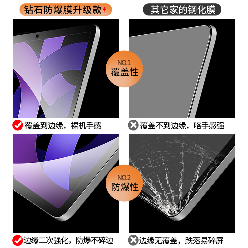 适用iPadPro钢化膜2021平板Air5全屏2020苹果mini6抗指纹ari4电脑ipd7防摔2022新款8第九代3贴膜2八9七护眼六-图1