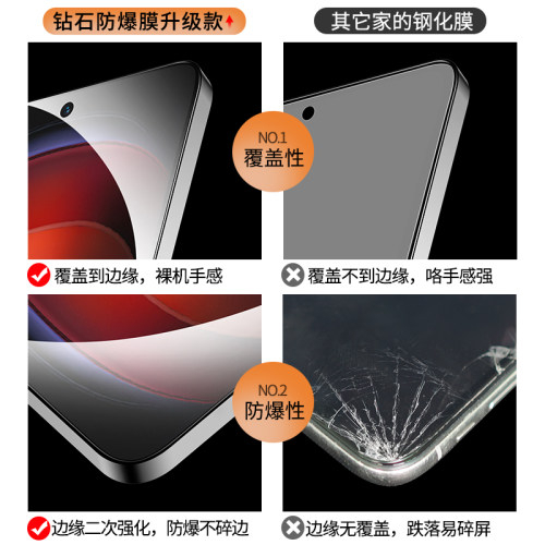 适用iqooneo9钢化膜neo8防窥vivoneo7竞速版ipooneo6手机spro+活力pro全屏iqneo3爱酷6se防窥膜vivo855iqoo5s - 图1