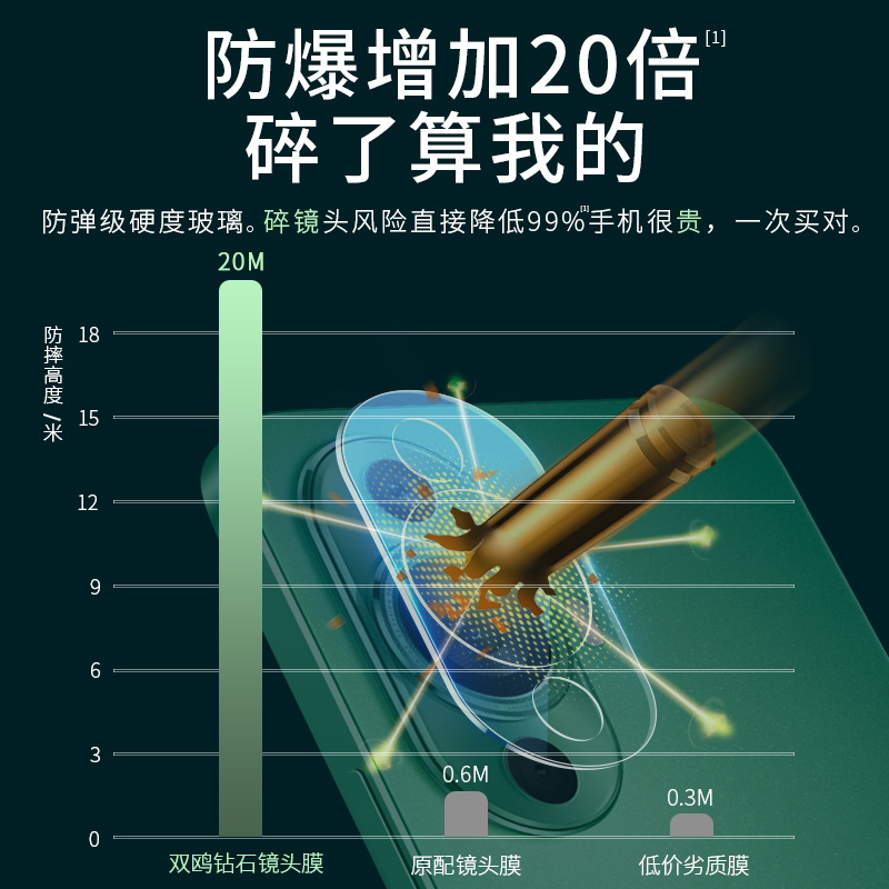 适用华为Nova11镜头膜Nova12Pro相机保护膜Novo12Ultra后置摄像头Nove手机Uitra钢化膜Nowa防摔U背膜Por贴膜P - 图3