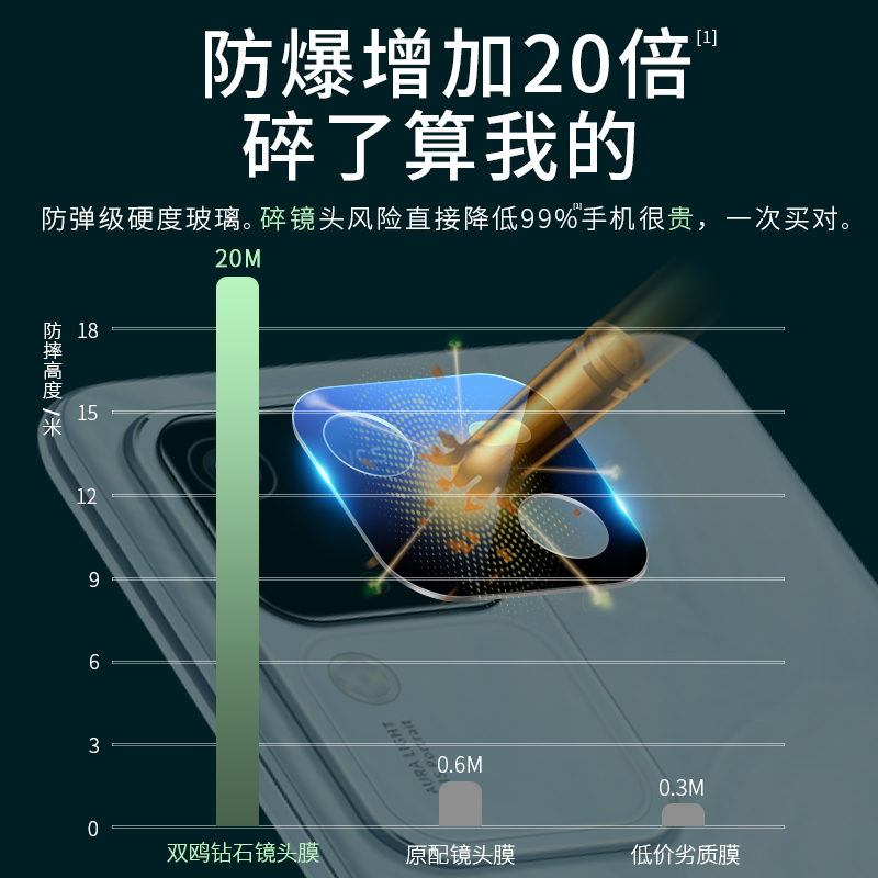 适用vivos18镜头膜s18pro新款AR增透vivo相机钢化膜s18e后置摄像头vivis后镜片por全包防摔vovos背膜viv0贴膜-图1