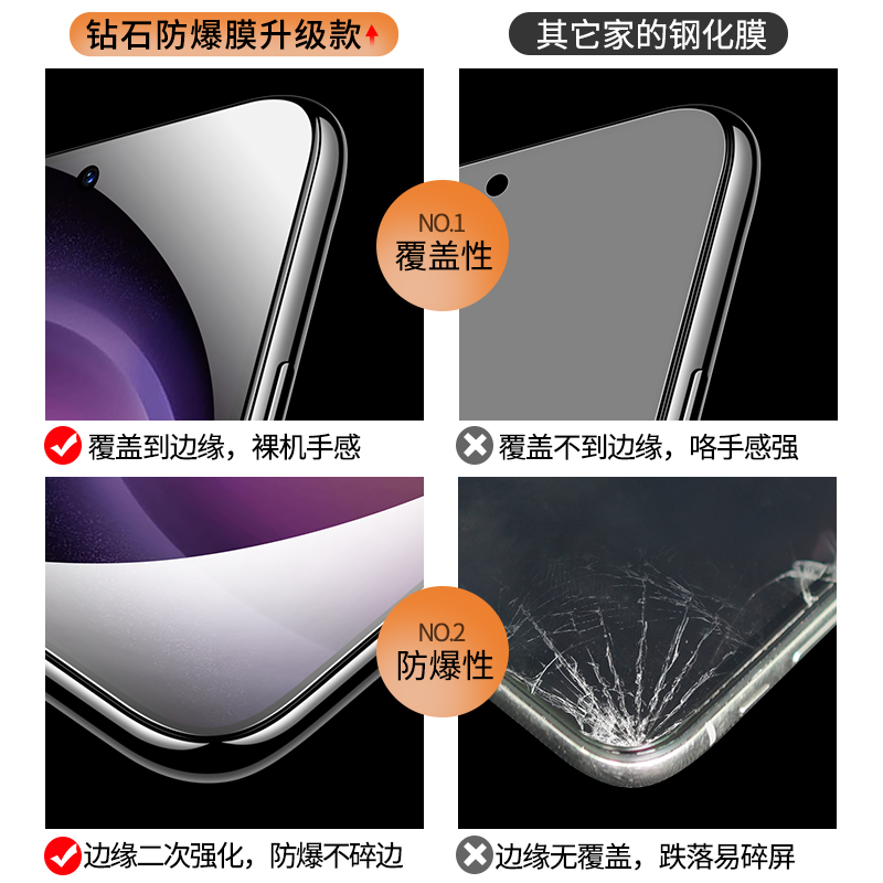 三星s24ultra钢化膜s23手机Galaxys22全屏覆盖s21fe指纹秒解锁s22+无白边plus防摔samsung保护膜十贴膜s24u加-图1