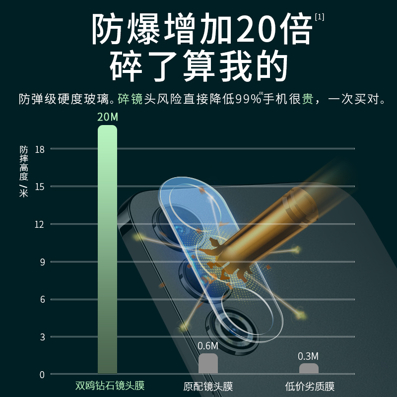 魅族20镜头膜魅族21Pro相机保护膜MEIZU21后置摄像头Por镜头贴二十手机2o钢化膜盖Pr0全包一体防摔P背膜2oPro - 图3