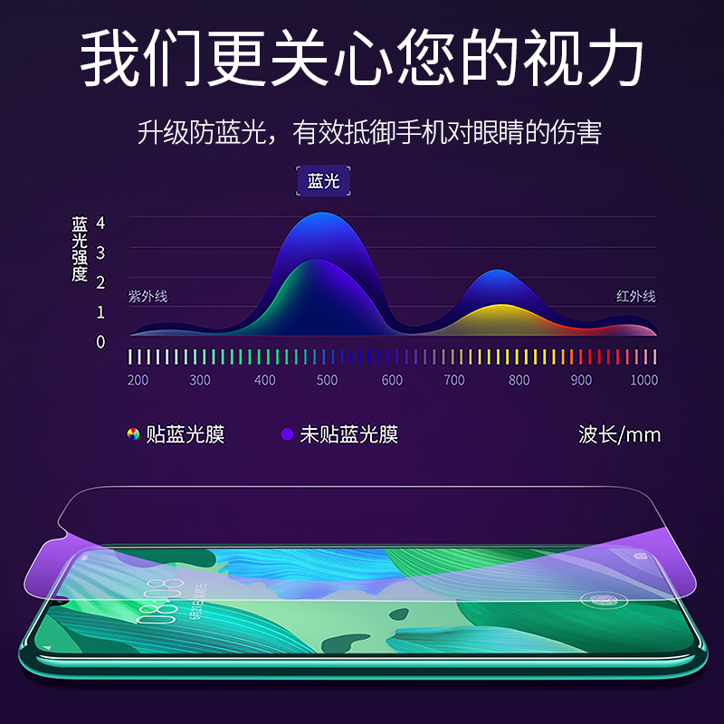 适用华为nova5pro钢化膜nova5i防窥膜5z全屏nove5ipro全包边por手机note5贴膜navo防窥nava防摔p蓝光n5防偷窥 - 图3