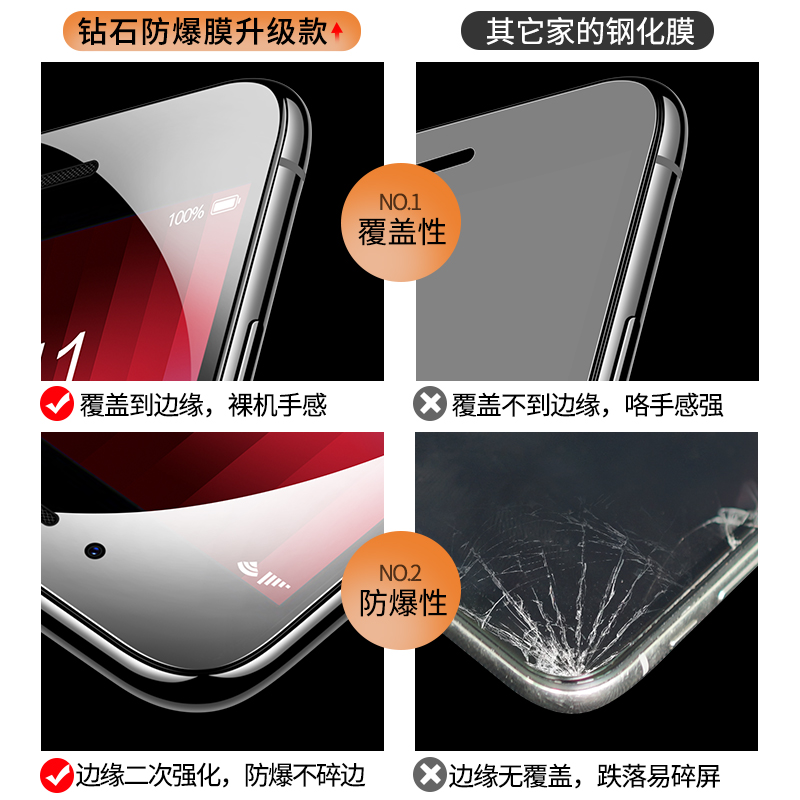 适用苹果se3钢化膜iphonese2防窥膜SE1手机iphone全屏三代防窥二防摔一抗蓝光屏保防偷窥半es3贴膜玻璃保护膜-图1