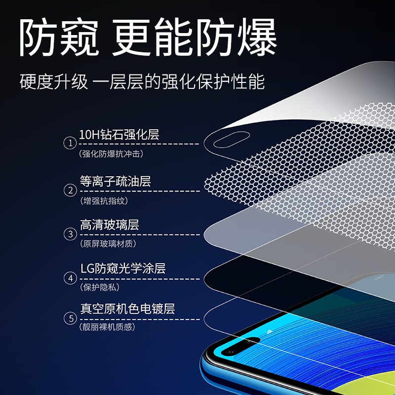 适用华为nova6钢化膜nova5pro防窥nove5全屏novo5i防偷窥nava5z手机navo6se贴膜note5ipro防窥膜nowa防摔5g版 - 图2