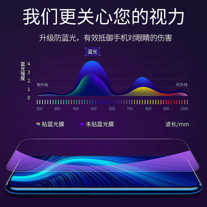 华为荣耀x10钢化膜9x防窥膜9xpro全屏覆盖x10max手机8x贴膜honor8xmax防摔x8防窥x9防指纹10x防蓝光全包水凝x-图3