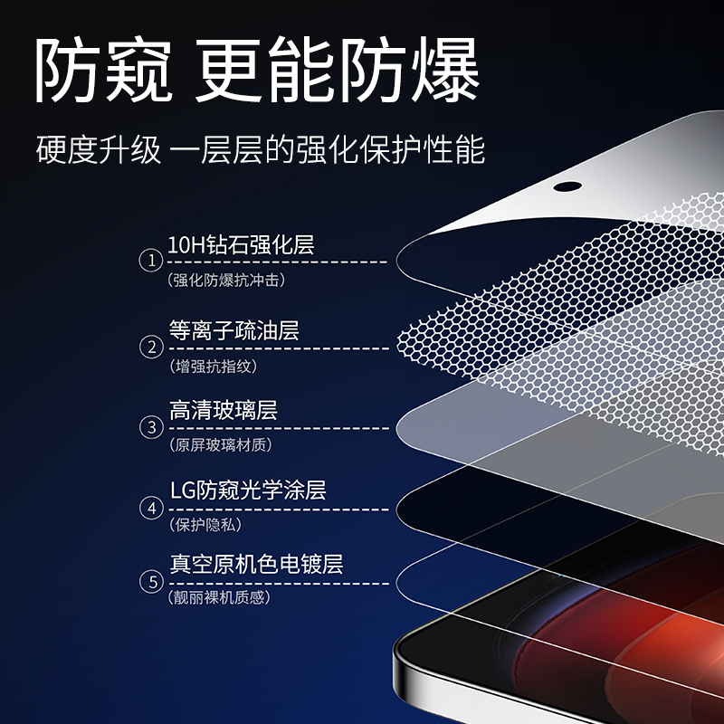 适用iqooneo9钢化膜neo8防窥vivoneo7竞速版ipooneo6手机spro5活力pro全屏iqneo3爱酷6se防窥膜vivo855iqoo5s-图2