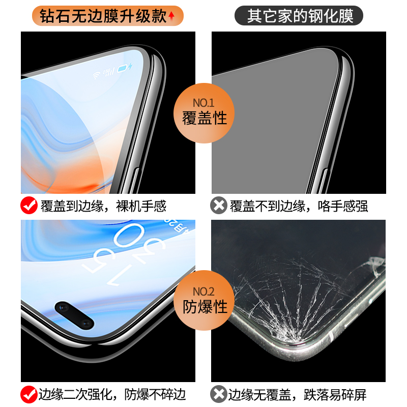 适用opporeno4钢化膜reno3防窥膜reon45g元气版5G全屏oppo手机opopreno4se防偷窥opporone3防窥rone贴膜opρo - 图0