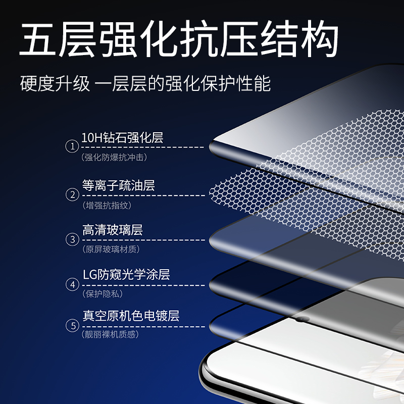 适用华为P60钢化膜Pura70Pro防窥膜Pura80Pro+手机P70曲屏Pure80Ultra曲面屏Art防窥P80Por十P全包防摔UV贴膜 - 图2