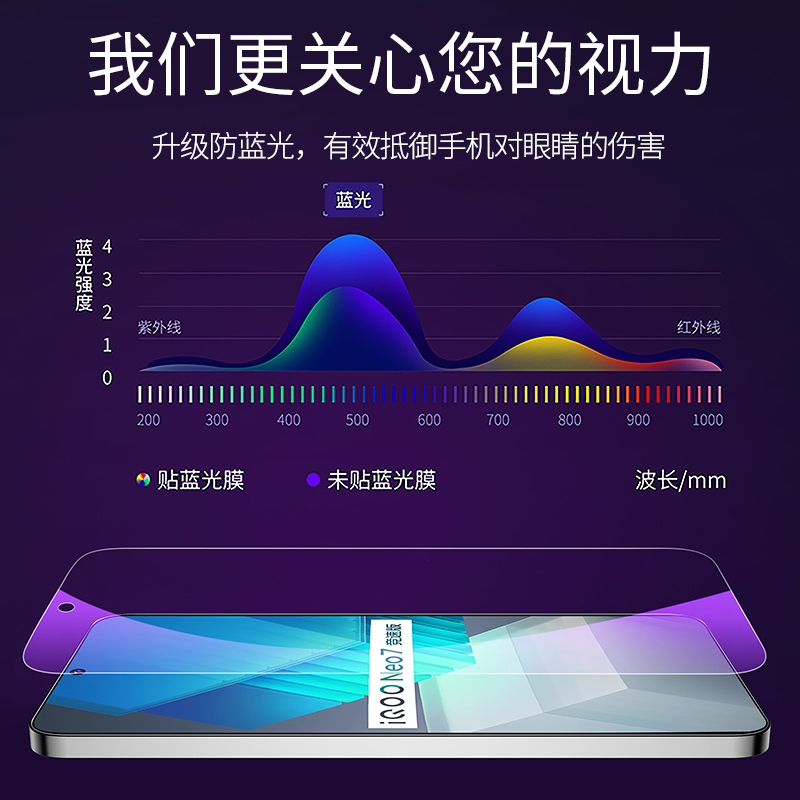 适用iqooneo7SE钢化膜vivoiqooneo7竞速版iqneo7防窥膜iq00手机neo爱酷ipooneo七iqoonoe7es防窥noe贴膜vivo - 图3