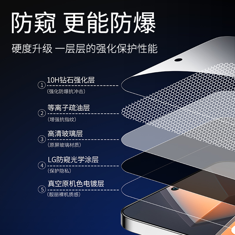 适用vivoiqooneo6钢化膜iqooneo6se手机ipooneo6防窥膜vivo全屏iq00防窥noe6爱酷iqneo防摔iqoo防偷窥neo贴膜-图2