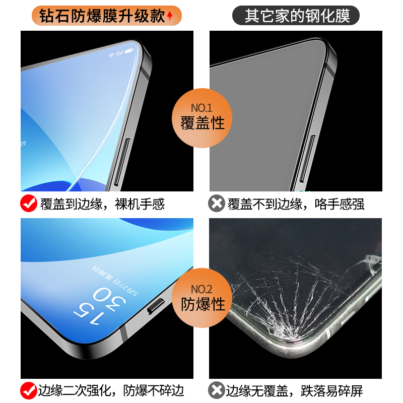 opporeno6钢化膜reno6防窥reno6新款opporen06防指纹保护0pporeno防窥膜oppo手机贴膜reon6全屏覆盖0原装防摔-图1