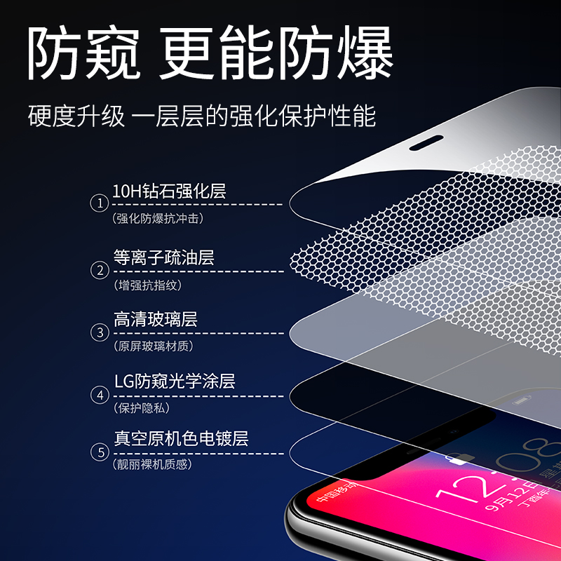 适用iPhoneX钢化膜Xs苹果Xr防窥膜XsMax全屏覆盖xmax手机防窥xsxmax防摔x蓝光xsmas刚大8x挡10防偷窥xsm贴膜s - 图2