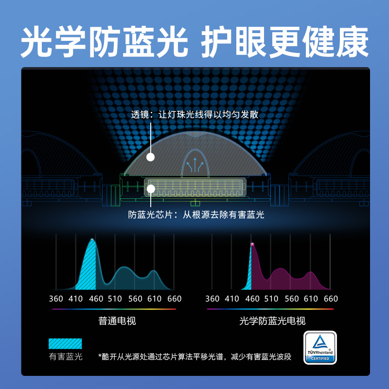 创维酷开43P31液晶电视机43英寸高清智能网络WIFI全面屏家用彩电-图1