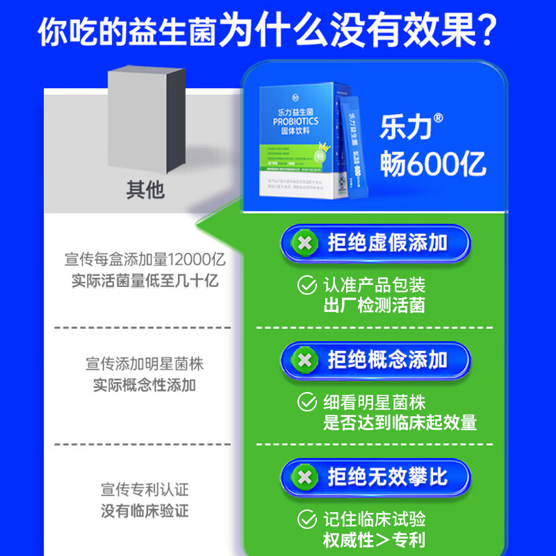 乐力益生菌大人女性儿童肠胃成人肠道益生元粉固体饮料官方旗舰店-图1