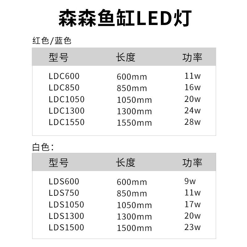 森森鱼缸T8 LED三基色防水龙鱼缸灯管水族箱草缸造景红龙鱼LED灯-图1