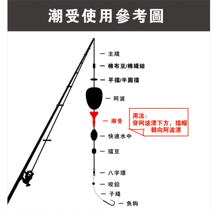 矶钓潮受水中代替卡拉棒喇叭阿波钓组配件海钓全游动全泳层钓法 - 图3