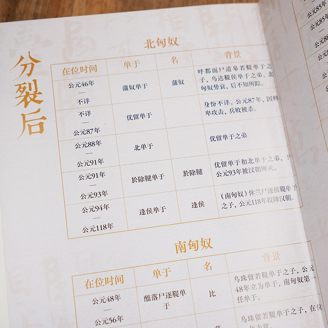 Genuine丨History of the Xiongnu Empire, written by Zuo Wenning, the pioneers of the steppe civilization, the rise and fall of the Xiongnu over hundreds of years, the political pattern of the steppe civilization, military struggles, economic, cultural and social composition, the history of the Chinese nation