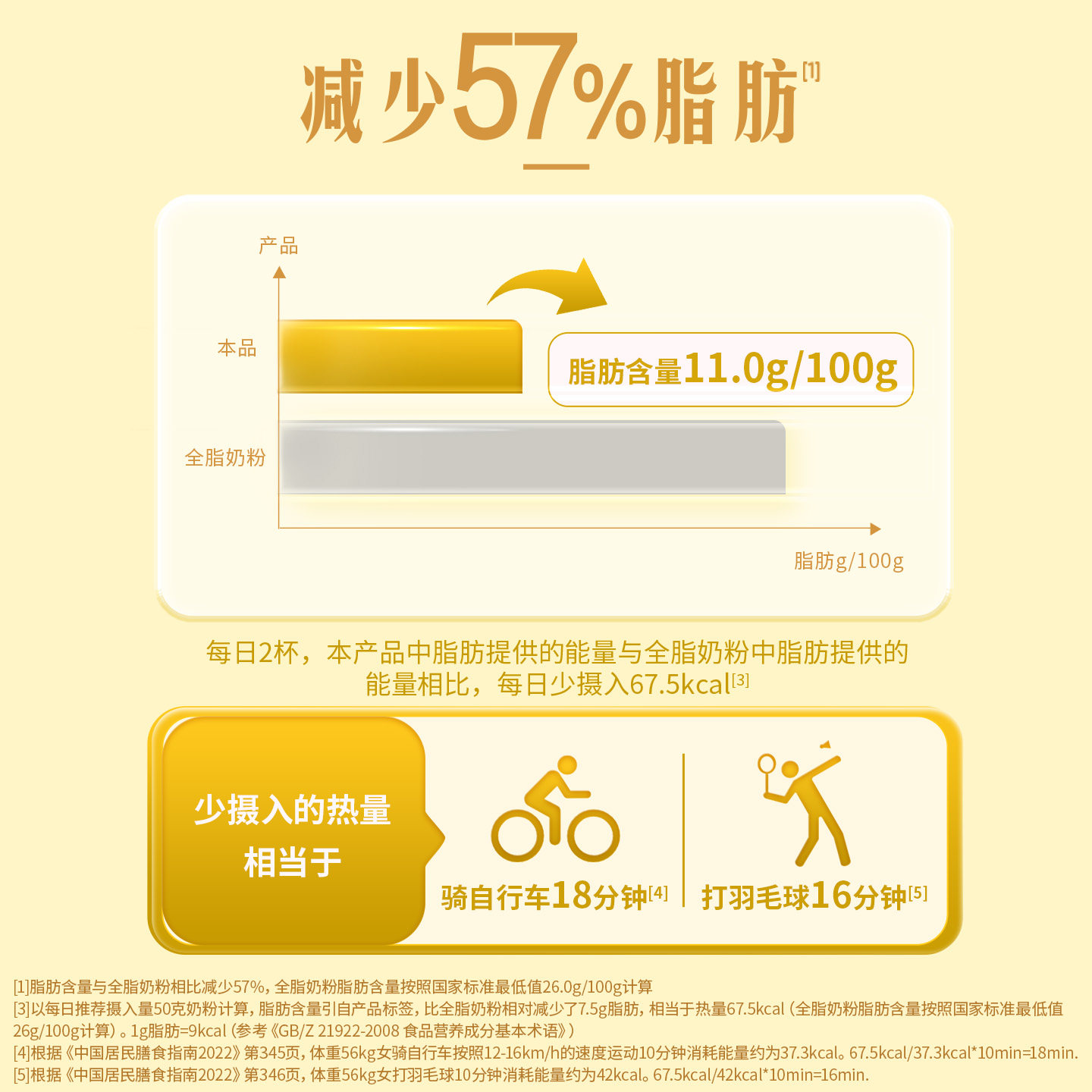 蒙牛金装女士奶粉400g*2袋多维高钙高铁袋装成人女学生营养牛奶粉,淘宝优惠券,粉丝福利购,淘宝优惠卷