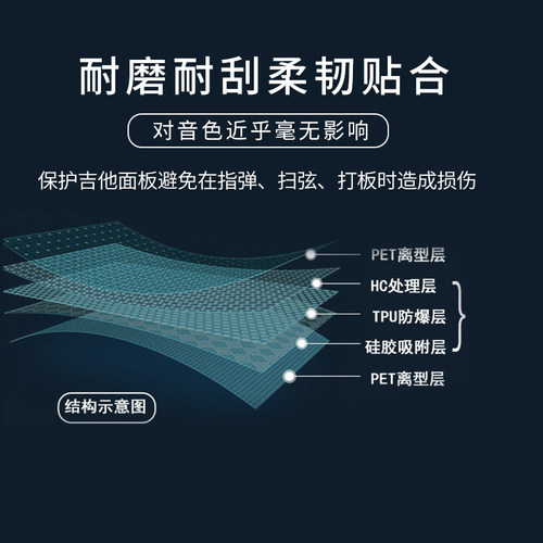 高透材质泰勒款Martin马丁款Lowden款透明吉他护板指弹扫弦打板贴 - 图1