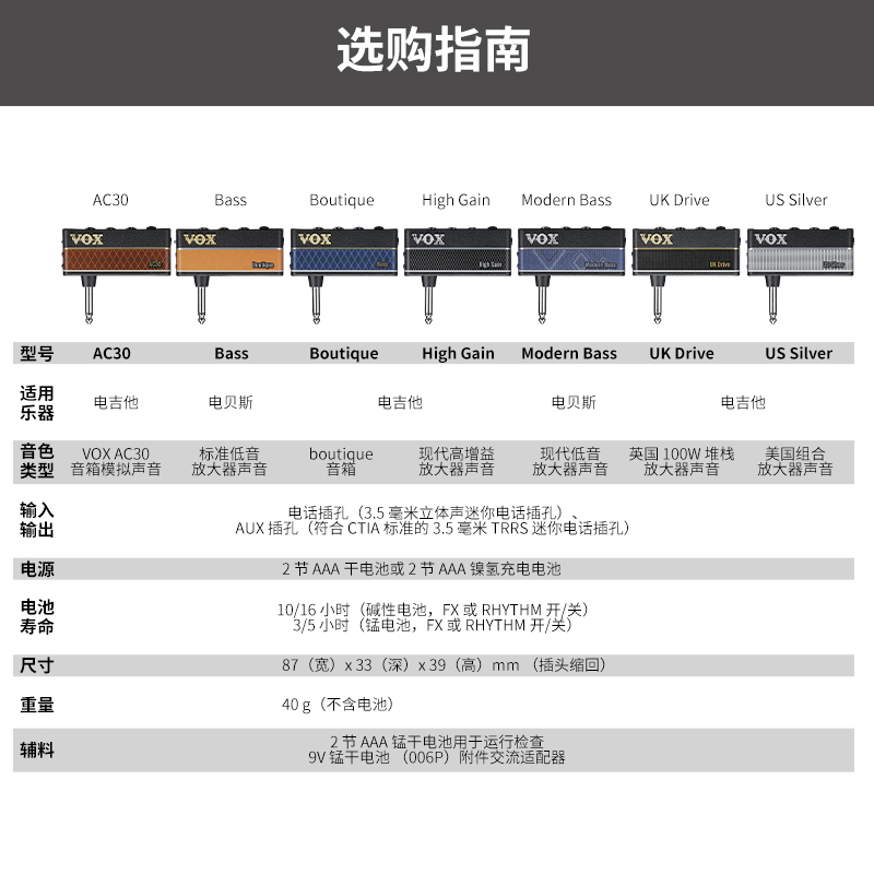 VOX amplug3三代吉他贝斯效果器迷你放大器音箱耳放摇滚失真贝司 - 图3