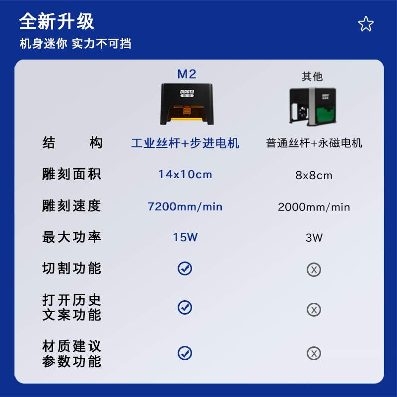 雕途微型桌面激光雕刻机不锈钢打印刻字机迷你打标机全自动便携式