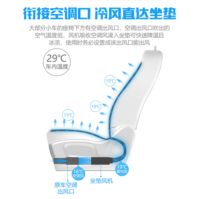 夏季座椅通风汽车坐垫车载制冷凉垫电动按摩USB带风扇吹风散热垫