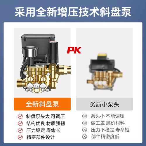 26新款洗车机220v高压家用大功率工业水枪商用超强压力增压清洗地 - 图1