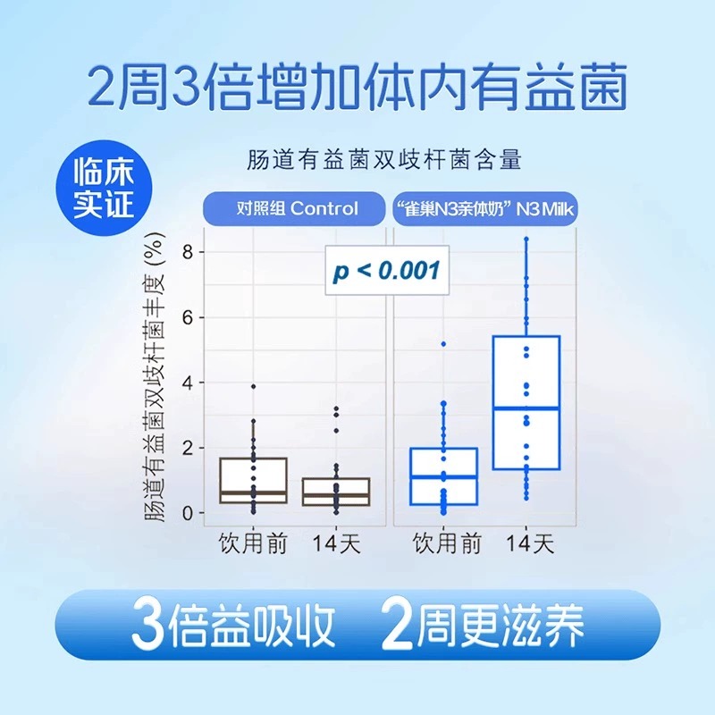 雀巢N3亲体奶粉瑞护因子全家营养奶粉750g罐装生牛乳0蔗糖添加-图0