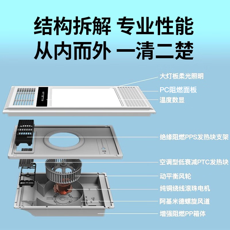 雷士照明风暖浴霸集成吊顶排气扇取暖照明一体卫生间浴室暖风机 - 图1