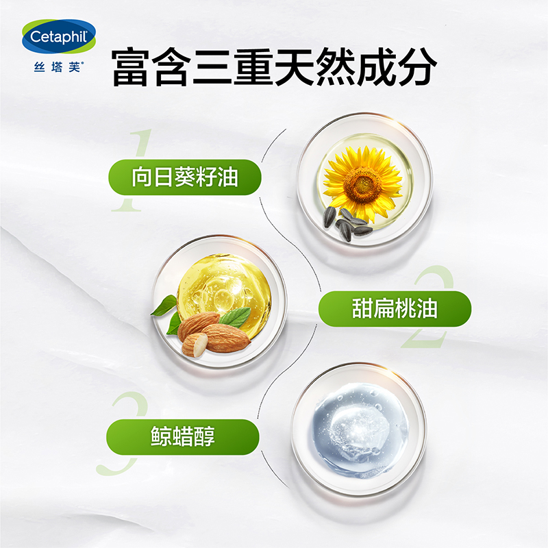 【立即抢购】cetaphil丝塔芙补水保湿乳液面霜身体润肤乳套装主图2