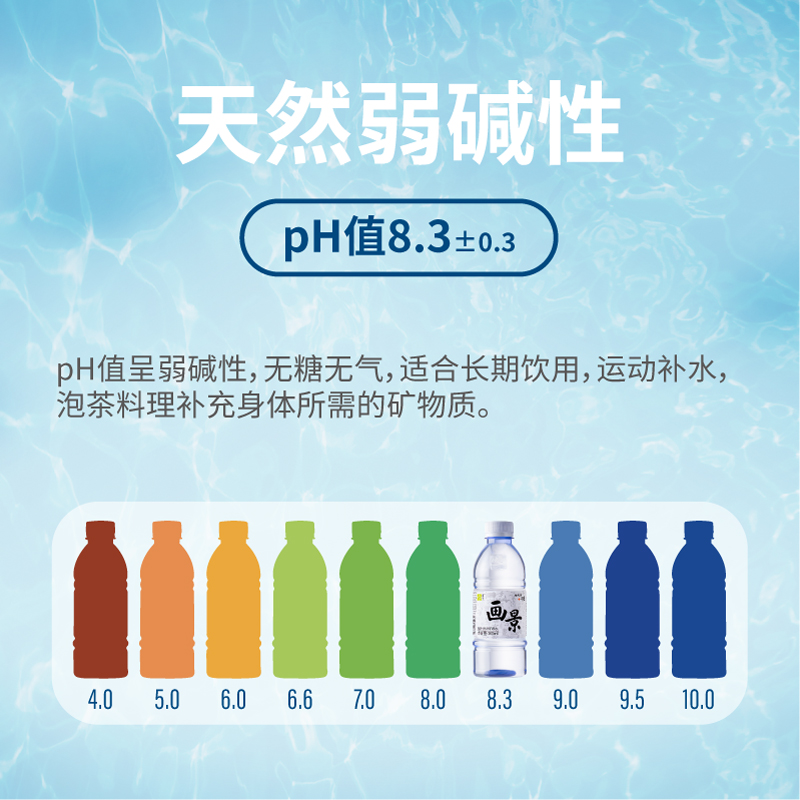 画景弱碱性天然矿泉水4.5L*4瓶整箱装泡茶大瓶大桶18升含锶饮用水 - 图0