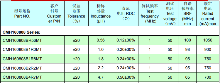 风华原装 功率电感 0603 CMH160808 560NH 1UH 1.8UH 2.2UH 4.7UH - 图0