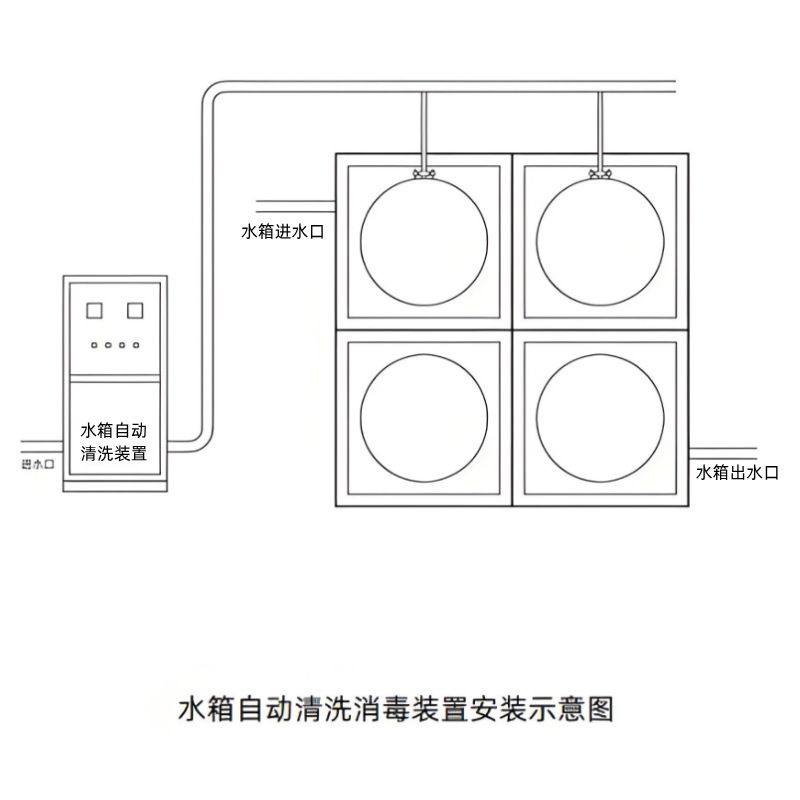 自动清洗器装置屋顶水箱系统不锈钢箱泵一体式水箱内壁清洁设备,淘宝优惠券,粉丝福利购,淘宝优惠卷