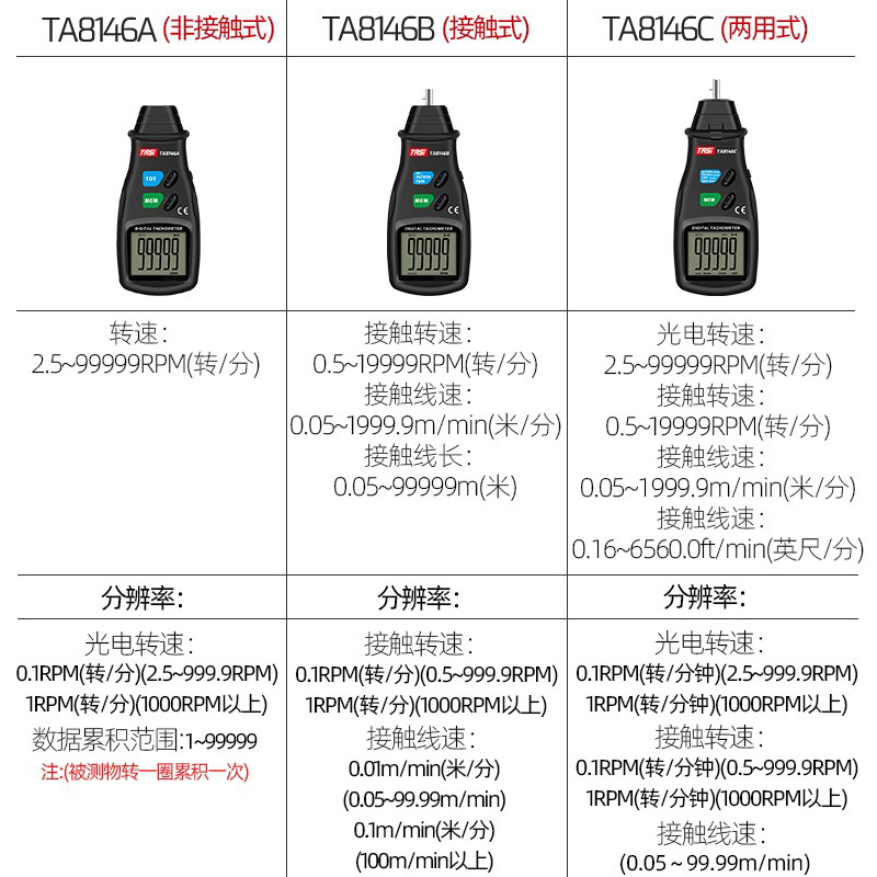 特安斯TA8146B/TA501A/TA500C转速表非接触式转速计高精度测速仪 - 图1