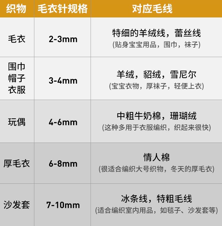 包邮13-15-20cm短针 毛线针 碳化竹针 棒针 毛衣DIY编织双头尖针,淘宝优惠券,粉丝福利购,淘宝优惠卷