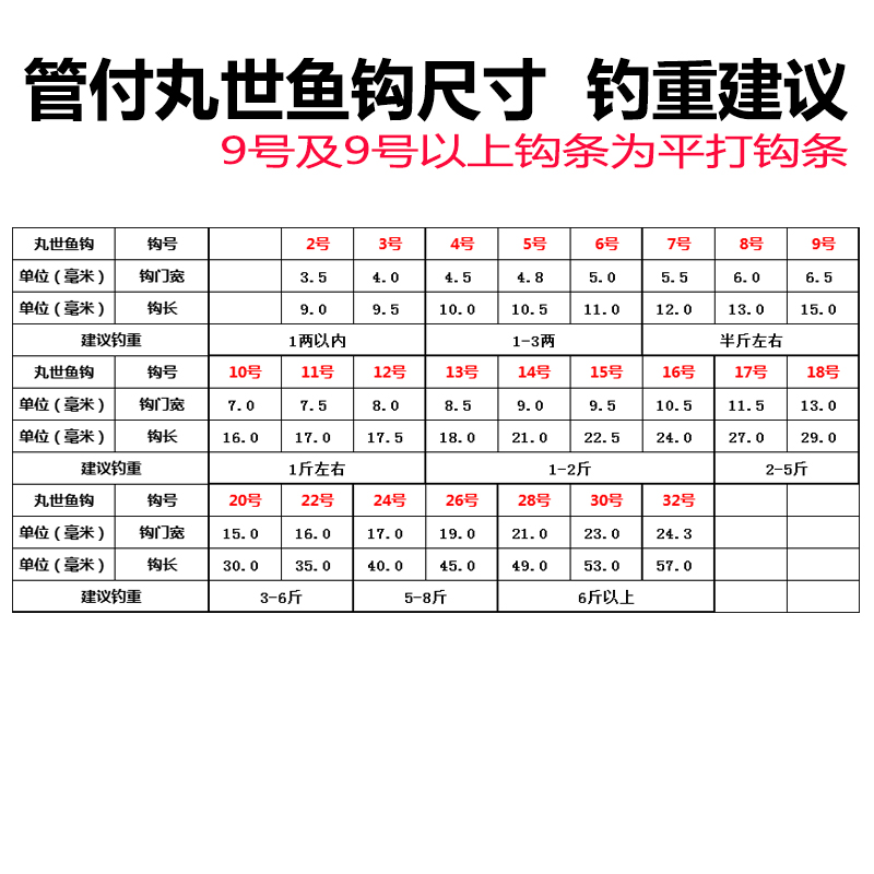 管付丸世有倒刺鱼钩 长柄歪嘴带孔 海钓路亚散装野钓高档活饵钓钩 - 图0