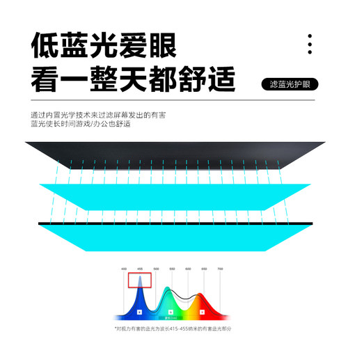 华硕R409C K46CM A450C Y481L S400 A450L A46CM R409V W408L屏幕 - 图2
