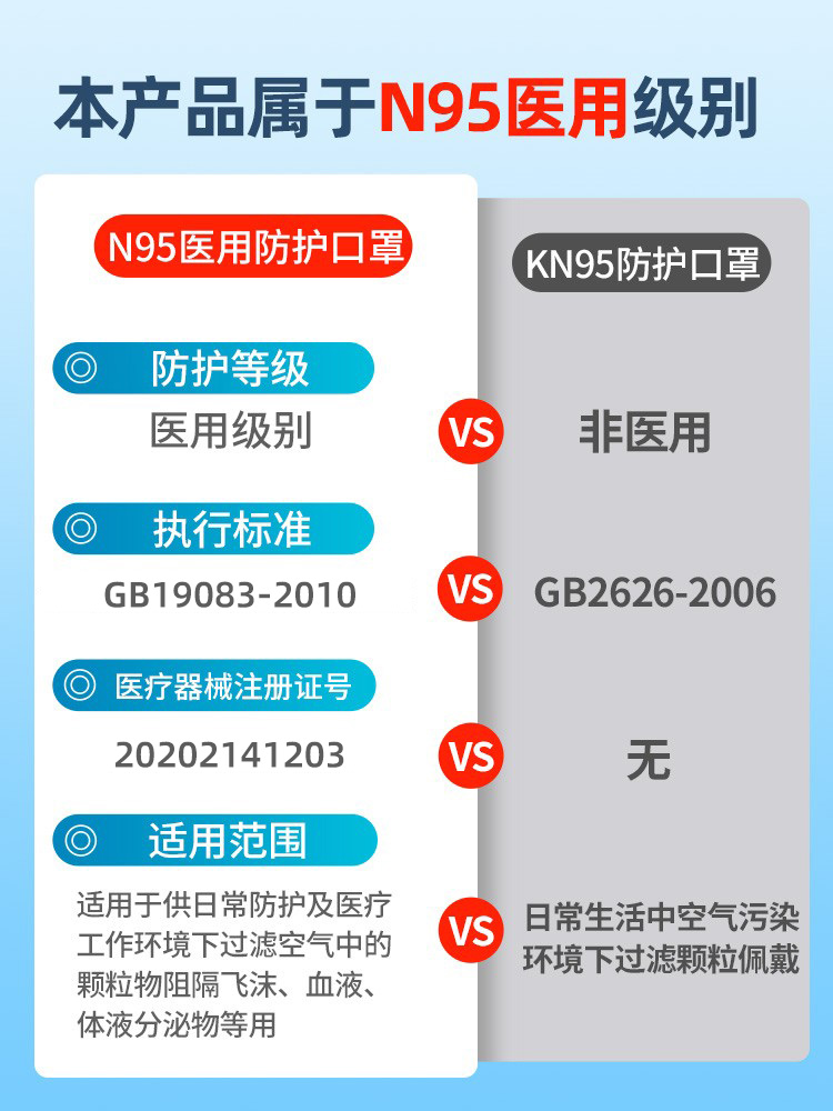 一喜一呵N95型医用防护口罩医疗级别嗯九五5层医护防护罩官方正品 - 图1